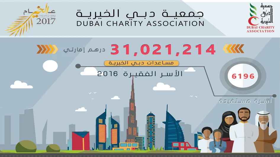 طلب مساعدة علاجية من جمعية دبي